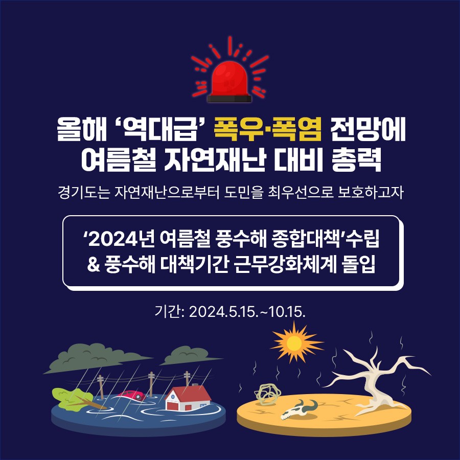 올해 ‘역대급’ 폭우·폭염 전망에 여름철 자연재난 대비 총력 경기도는 도민 생명·재산 보호를 최우선 목표로 ‘2024년 여름철 풍수해 종합대책’ 수립, 5월 15일부터 10월 15일까지 풍수해 대책기간 근무 강화 돌입.