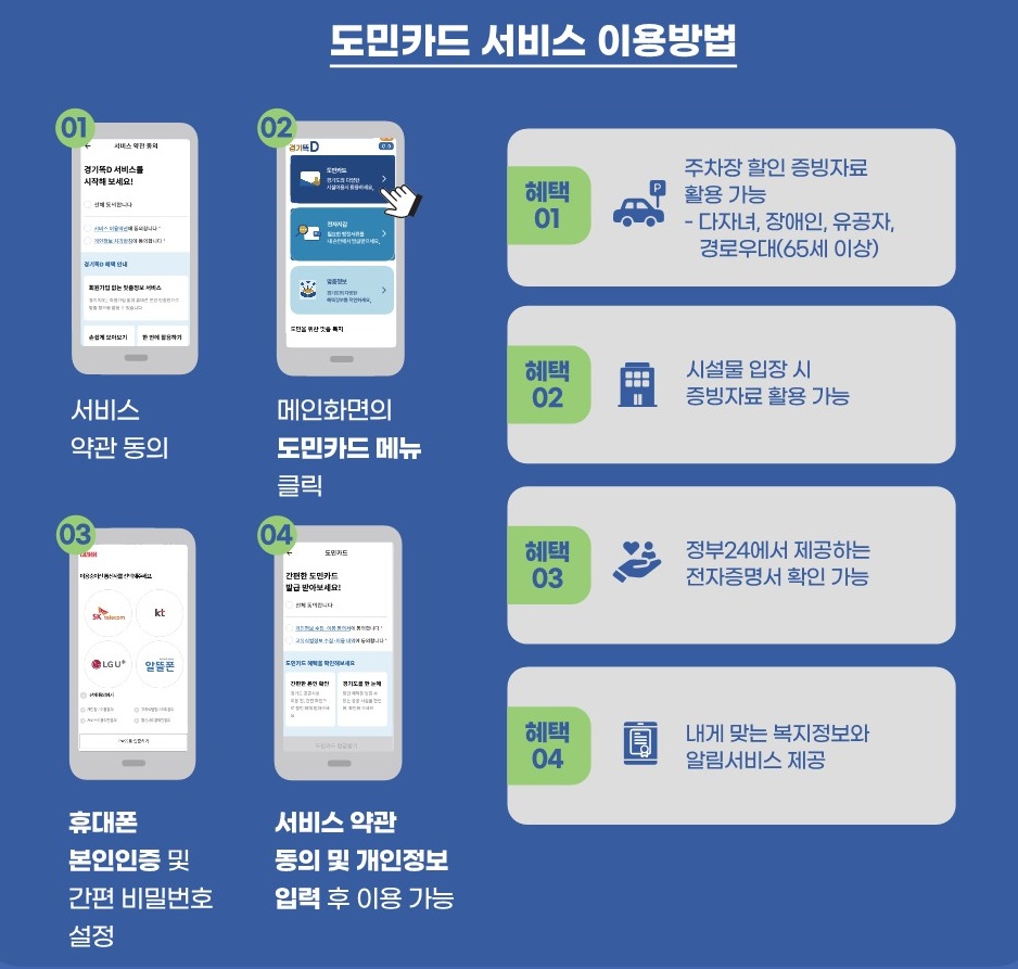 ‘경기똑D’ 도민카드 서비스 이용 방법