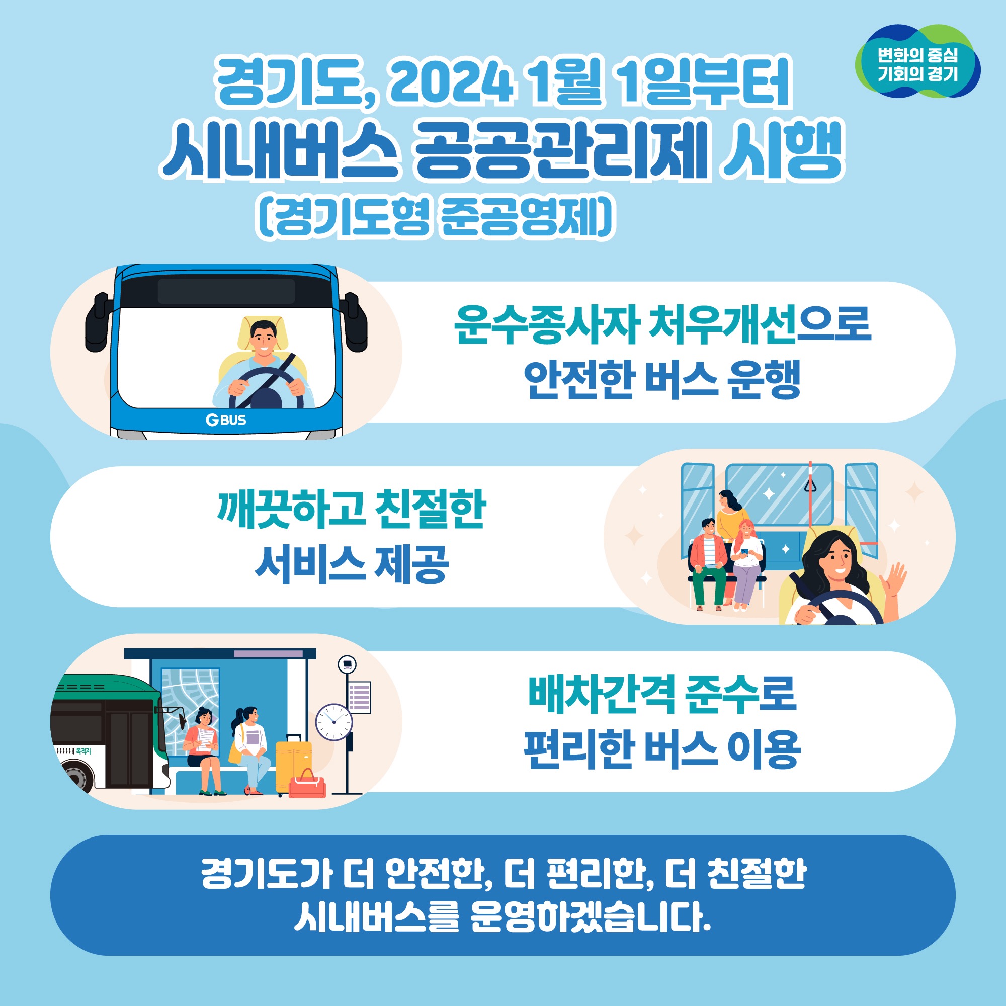 경기도는 올해 1월 1일부터 경기도형 준공영제 ‘시내버스 공공관리제’를 시행했다.