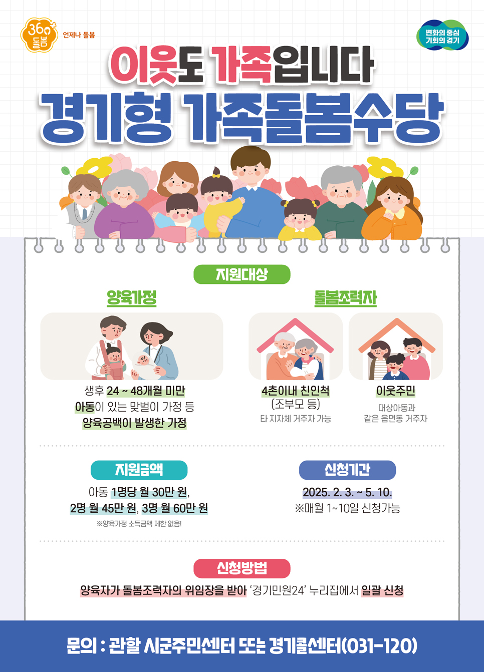 경기도가 생후 24~48개월 미만 아동을 돌보는 4촌 이내 친인척(조부모 등) 또는 이웃주민에게 최대 월 60만 원을 지원하는 ‘경기형 가족돌봄수당’ 신청 접수를 2월 3일부터 시작합니다.