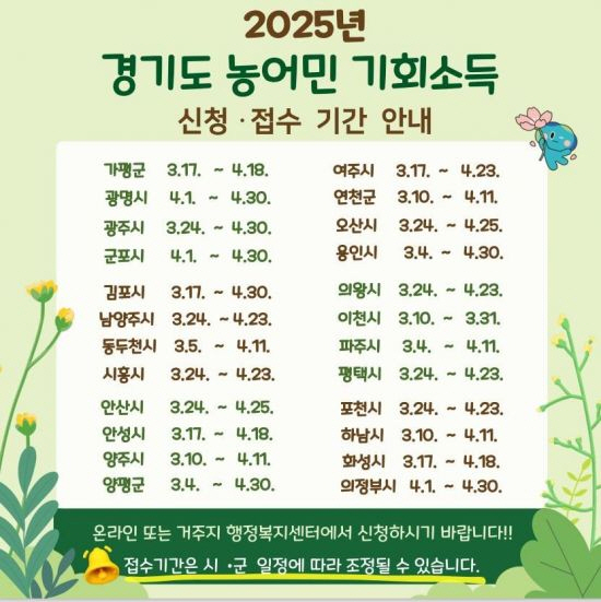 경기도 농어민 기회소득 신청·접수 기간 안내