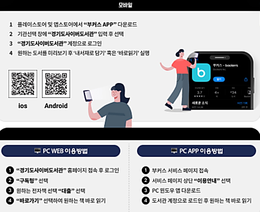 경기도 구독형 전자책 서비스는 본인 인증을 완료한 경기도사이버도서관 회원이라면 누구나 이용할 수 있다.