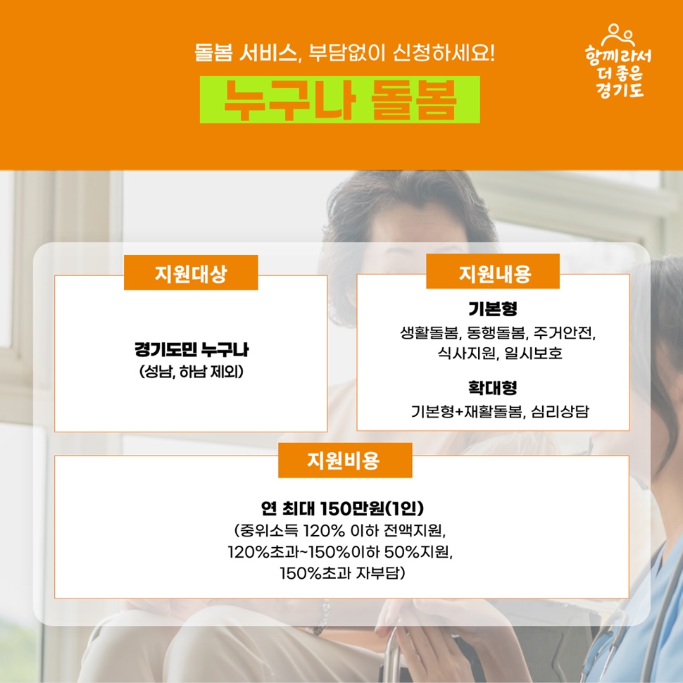‘누구나 돌봄’은 돌봄 서비스로 부담없이 신청하세요. 경기도민(성남, 하남 제외) 누구나 지원합니다. 지원비용은 1인 기준 연 최대 150만 원입니다.