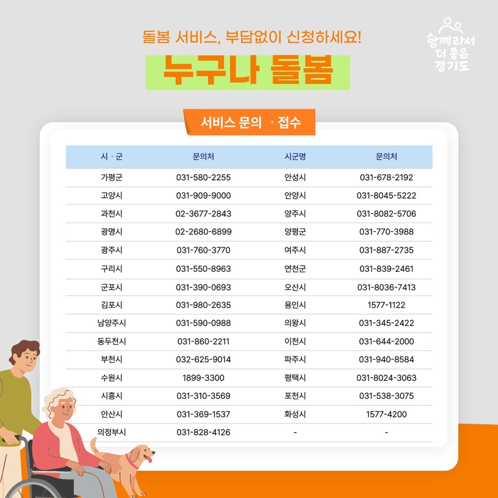 ‘누구나 돌봄’은 가평, 고양, 과천, 광명, 광주, 구리, 군포, 김포, 남양주, 동두천, 부천, 수원, 시흥, 안산, 의정부, 안성, 안양, 양주, 양평, 여주, 연천, 오산, 용인, 의왕, 이천, 파주, 평택, 포천, 화성 등 29개 시군에서 서비스 문의‧접수가 가능합니다.