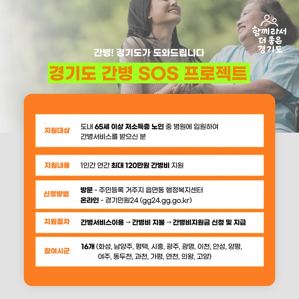 ‘경기도 간병 SOS 프로젝트’는 도내 65세 이상 저소득층 노인 중 병원에 입원하여 간병서비스를 받으신 분을 대상으로 지원됩니다.