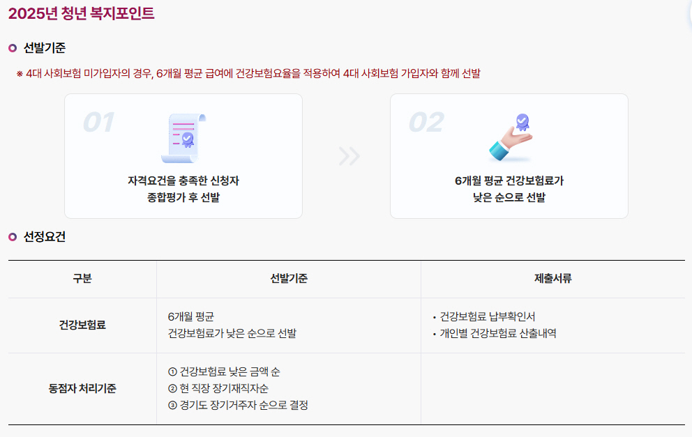 청년 복지포인트 선발기준 & 선정 요건
