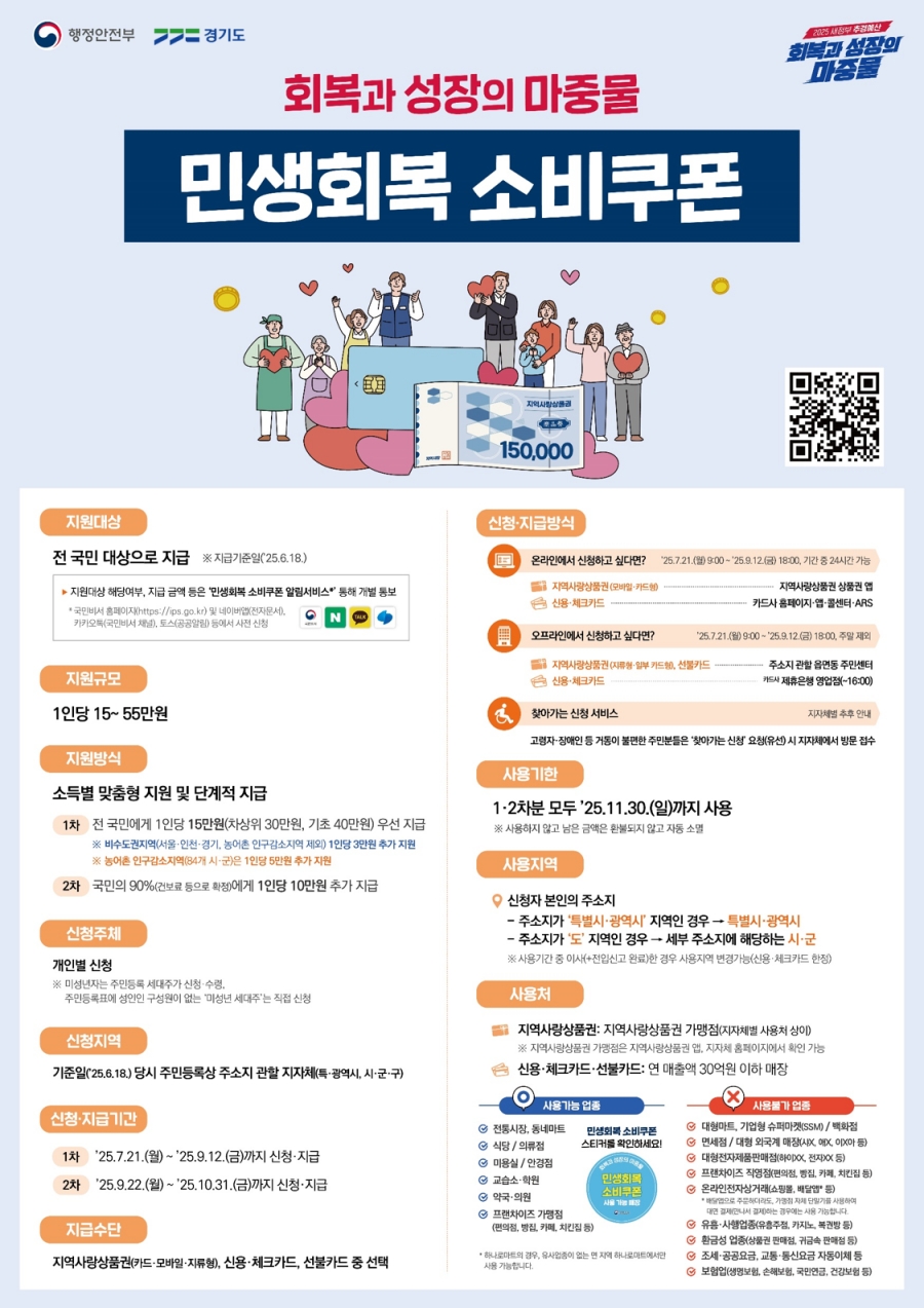 민생회복 소비쿠폰은 정부가 전 국민을 대상으로 시행하는 소비 진작형 민생지원 정책으로 7월 21일부터 9월 12일까지 1차 신청 기간을 운영한다.