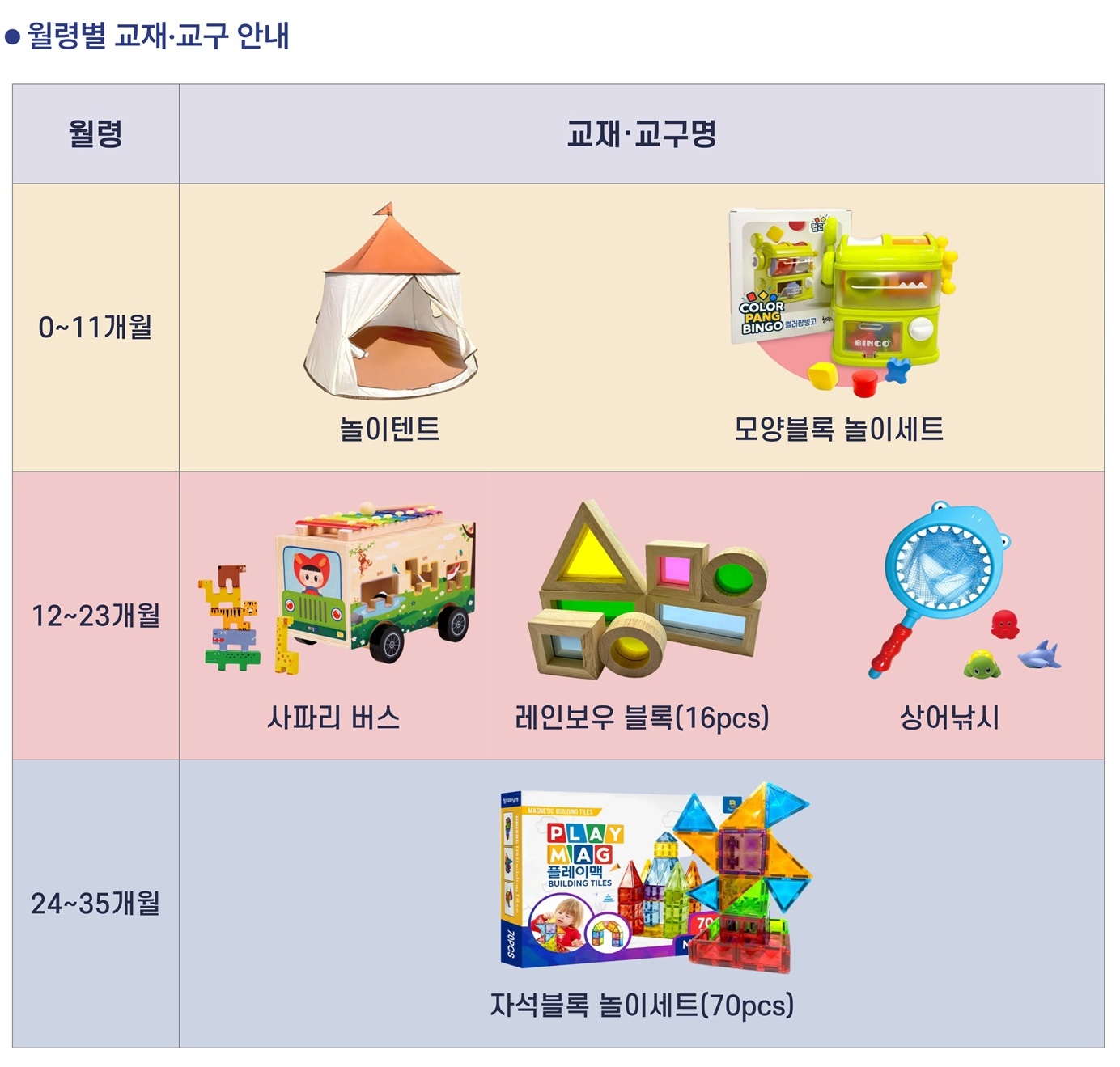 경기도 영유아 교재‧교구 배달 서비스 월령별 교재‧교구.