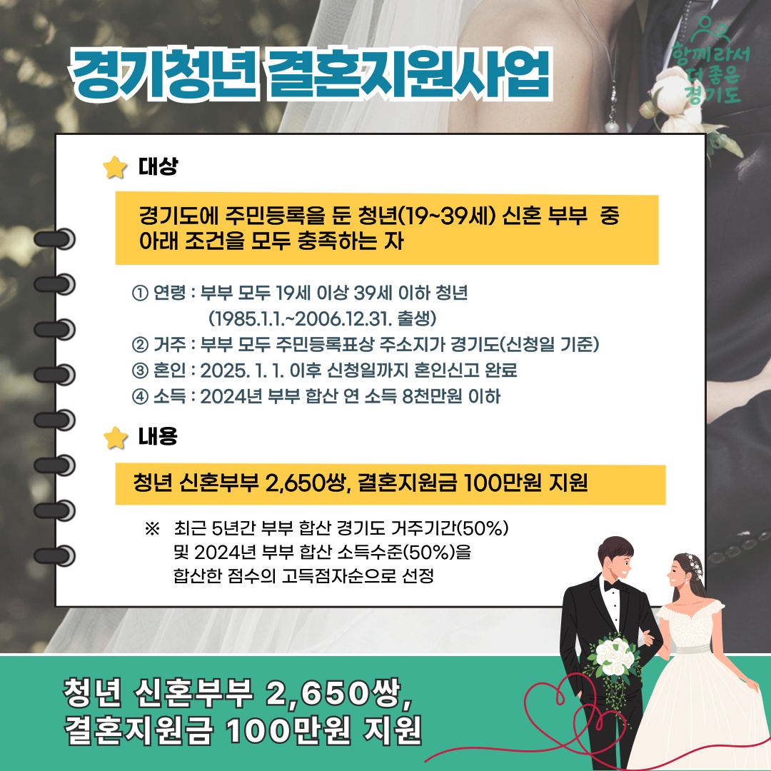 경기청년 결혼지원사업: 경기도에 주민등록을 둔 청년(19~39세) 신혼 부부 2,650쌍에 결혼지원금 100만 원 지원