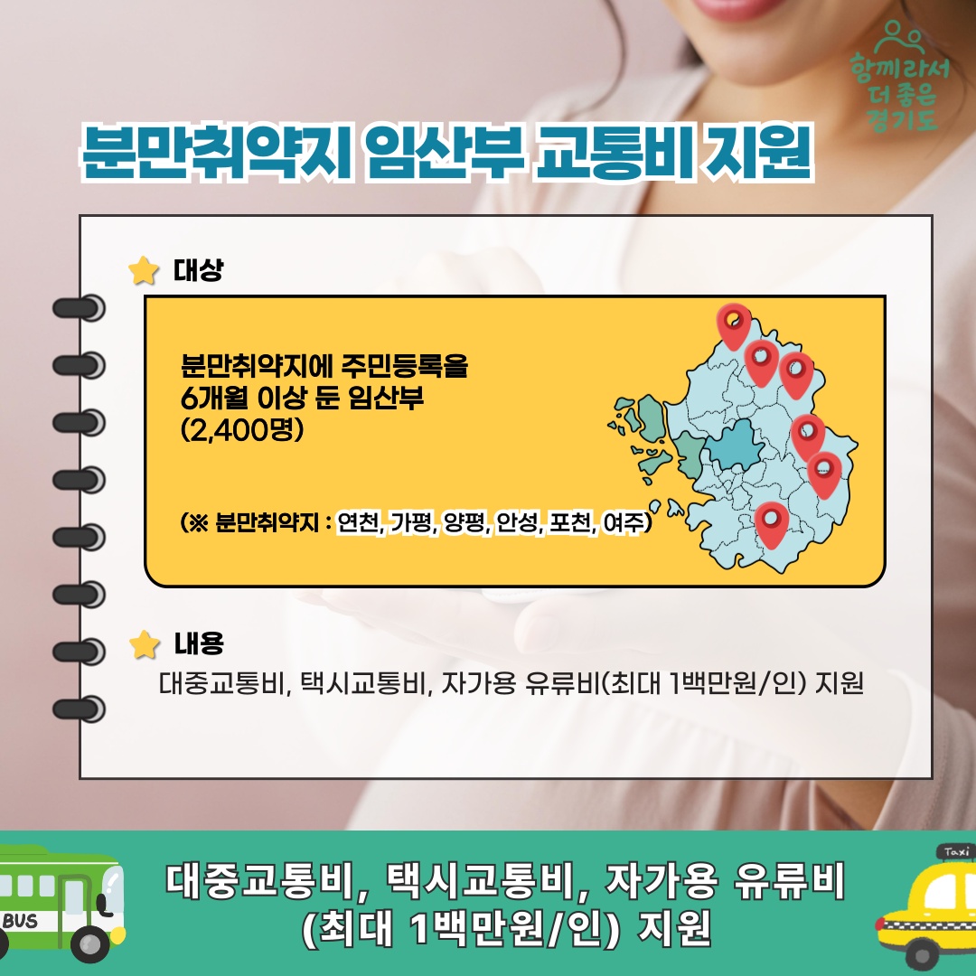 분만취약지 임산부 교통비 지원:(대상) 분만취약지(연천, 가평, 양평, 안성, 포천, 여주)에 주민등록을 6개월 이상 둔 임산부 2,400명 (내용) 대중교통비, 택시교통비, 자가용 유류비(최대 1백만원/인) 지원.