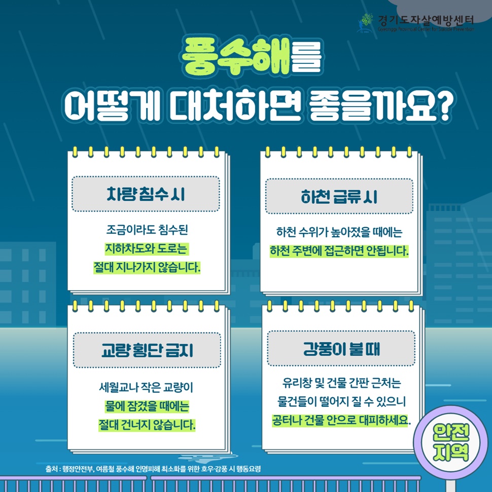 풍수해 대처 요령은 다음과 같습니다. 차량 침수시에는 지하차도와 도로를 절대 지나가지 않습니다. 하천 급류 시에는 하천 주변에 접근하면 안됩니다. 교량이 물에 잠겼을 때에는 절대 건너지 않습니다. 강풍이 불 때에는 공터나 건물 안으로 대피하세요.