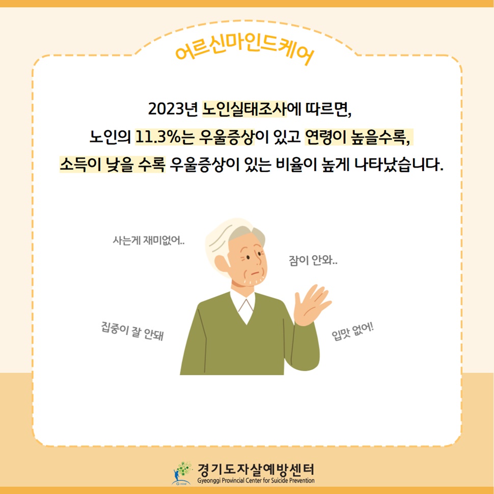2023년 노인실태조사에 따르면, 노인의 11.3%는 우울증상이 있고 연령이 높을수록, 소득이 낮을수록 우울증싱이 있는 비율이 높게 나타났습니다.