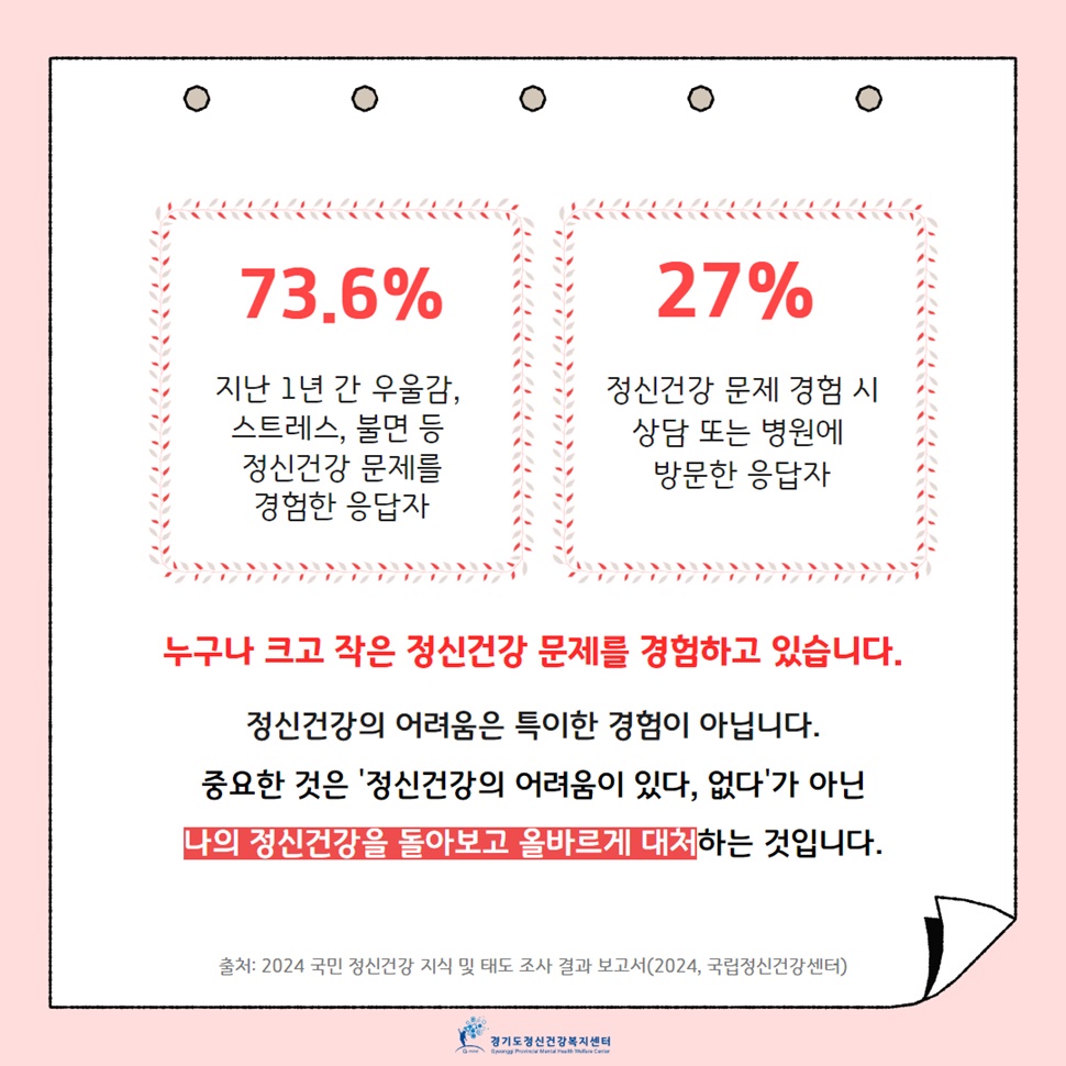 누구나 크고 작은 정신건강 문제를 경험하고 있습니다. 정신건강의 어려움은 특이한 경험이 아닙니다. 중요한 것은 ‘정신건강의 어려움이 있다, 없다’가 아닌 나의 정신건강을 돌아보고 올바르게 대처하는 것입니다.