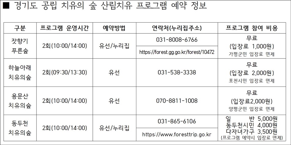 산림치유 프로그램 참여를 원하는 도민은 각 치유의숲 누리집 또는 전화로 사전 예약 후 프로그램에 참여할 수 있다.