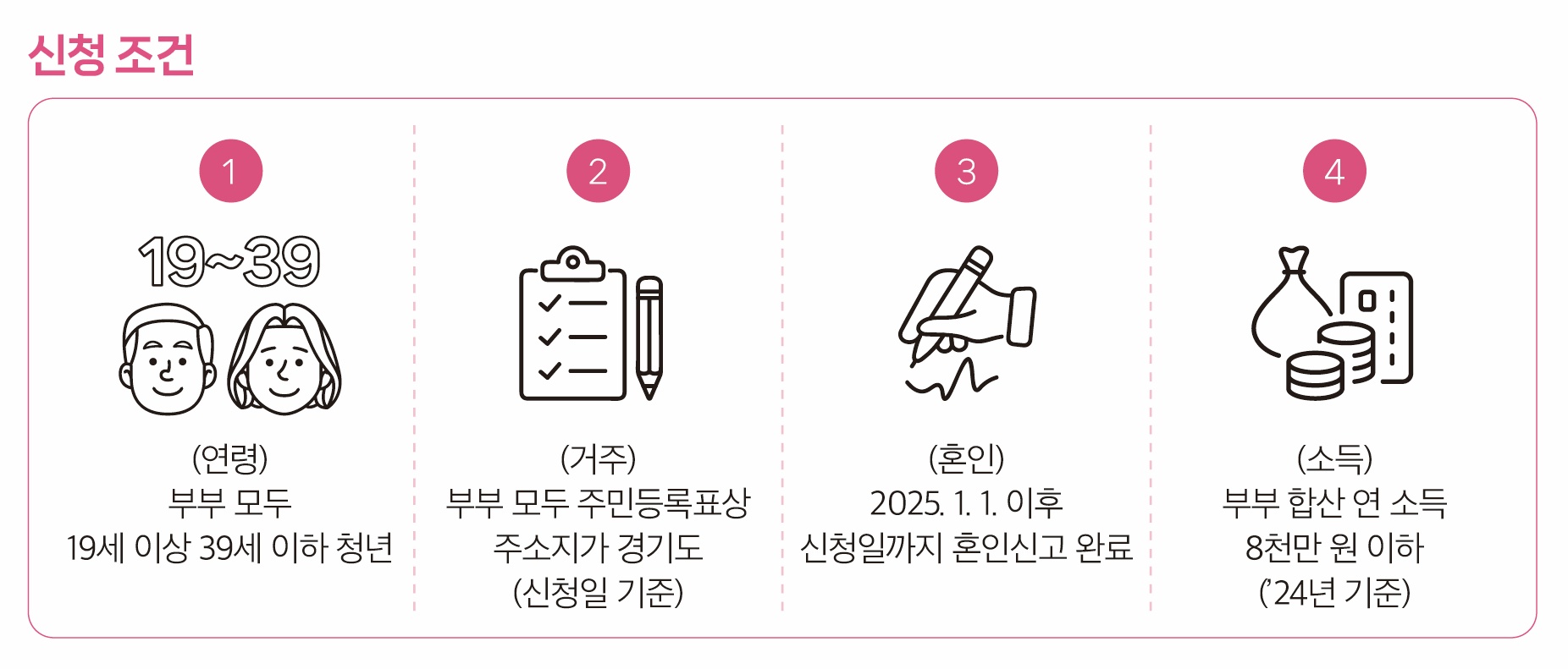 경기청년 결혼지원 사업 신청 조건.