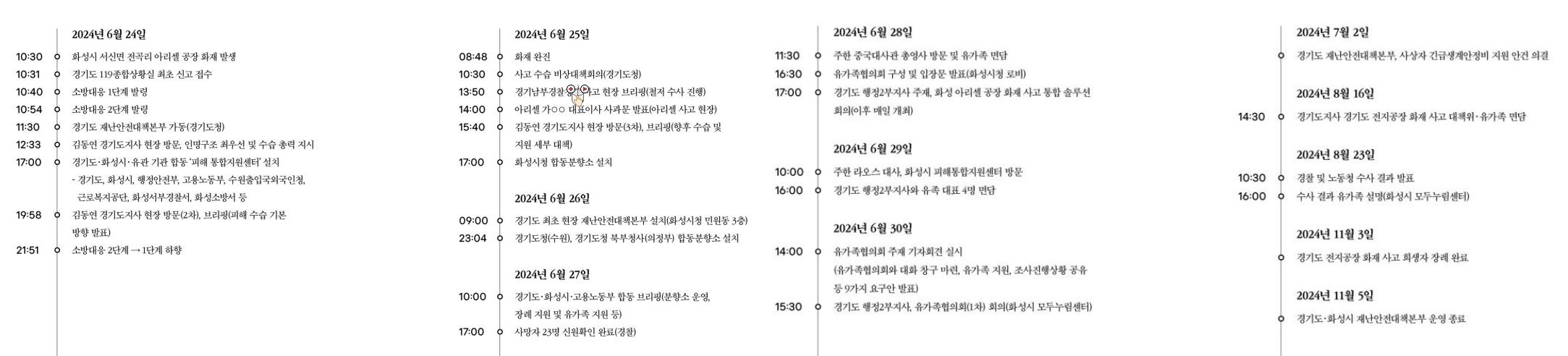 사고 발생부터 수습까지, 한눈에 보는 화재 사고 타임라인.