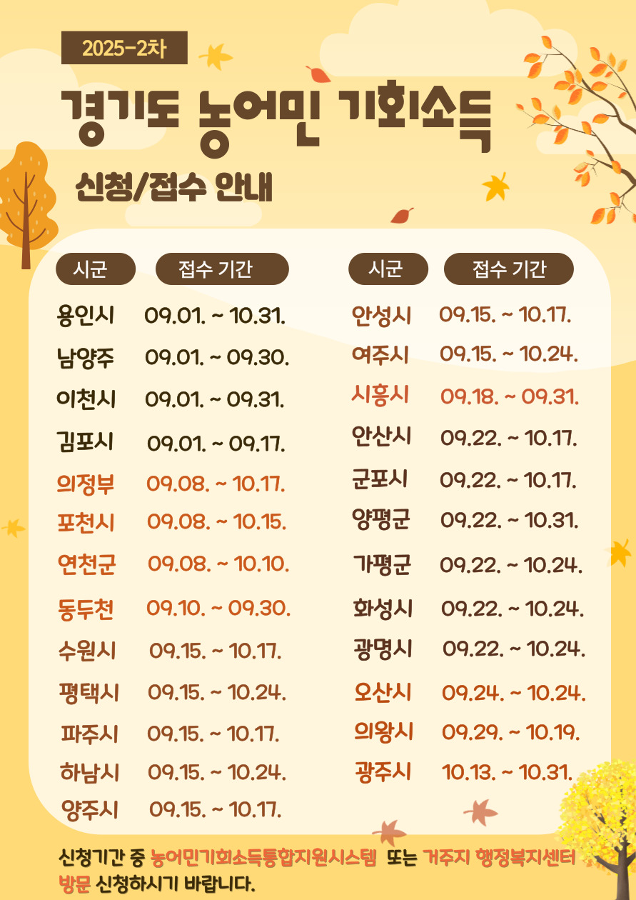 경기도 농어민 기회소득 하반기 시군별 접수 기간.