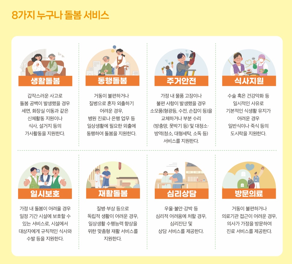 누구나 돌봄의 8가지 돌봄 서비스.