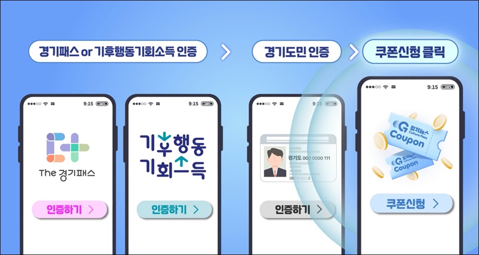 경기 컬처패스 홍보 영상 자료.