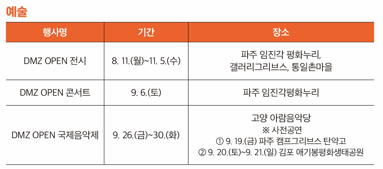 DMZ OPEN 페스티벌 예술 프로그램 일정.