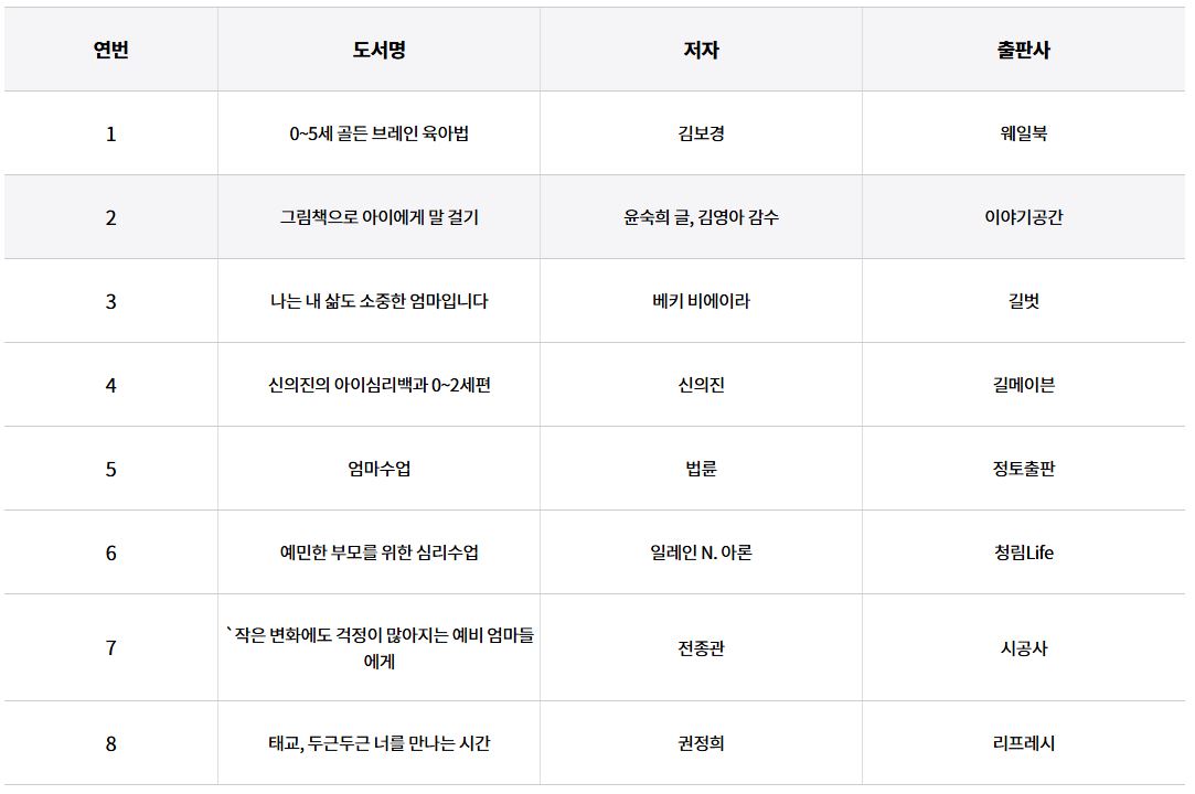 ‘경기 아이듬뿍(BOOK) 지원 사업’ 지원 도서 목록. 이 8권 중 3권 임의 발송. ※지원도서 선택 불가